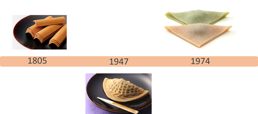 年表